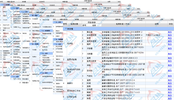 博計(jì)計(jì)量校準(zhǔn)服務(wù)范圍