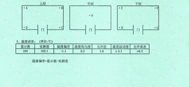 干燥箱CNAS校準(zhǔn)證書結(jié)果頁展示2