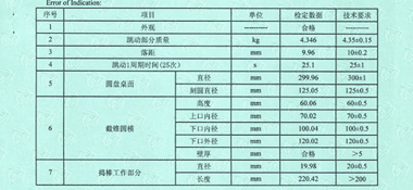 水泥膠砂流動(dòng)度測(cè)定儀CNAS校準(zhǔn)證書(shū)結(jié)果頁(yè)展示2